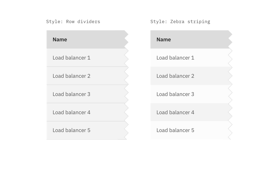 Data table: row styling